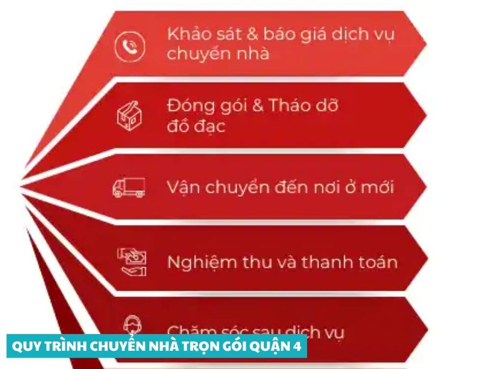 Quy trình chuyển nhà trọn gói quận 4