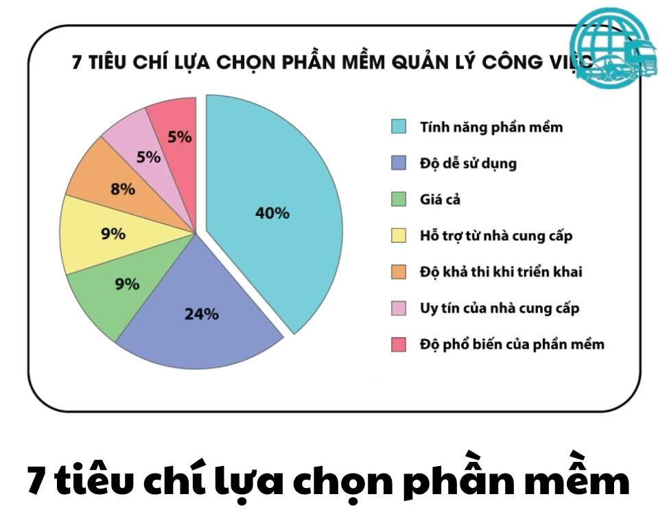 phần mềm quản lý công việc hiệu quả