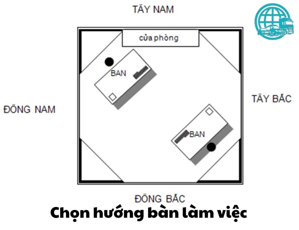 sắp xếp bàn làm việc theo phong thủy