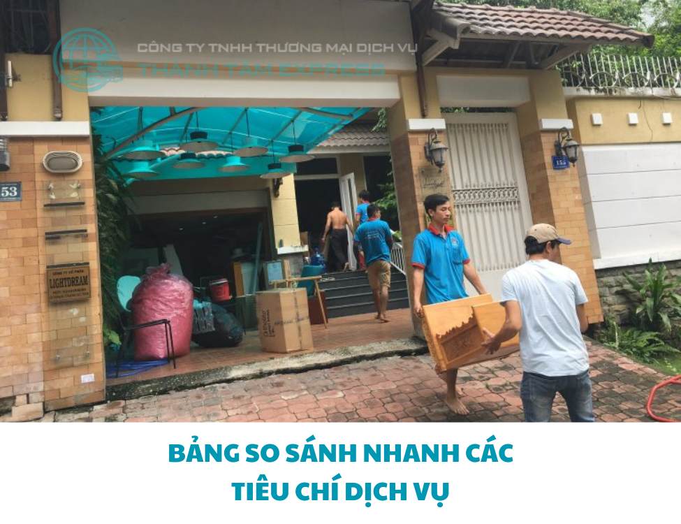 Bảng so sánh nhanh các tiêu chí dịch vụ